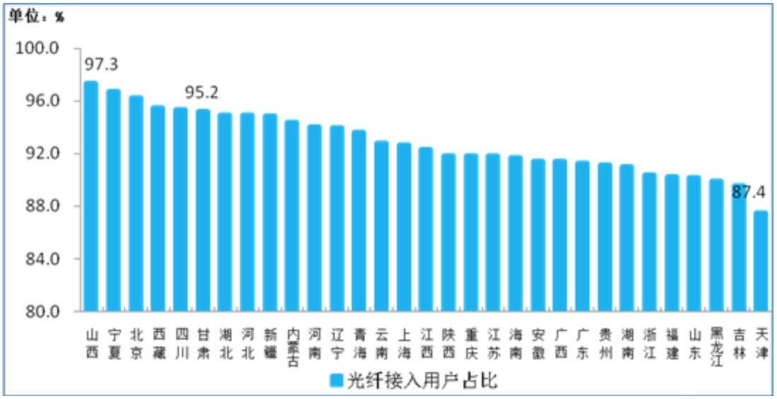 固态和gdp占比_固态硬盘(2)