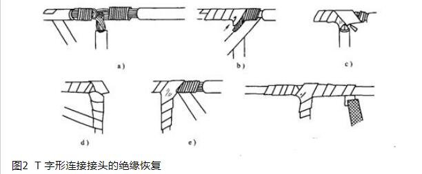 导线