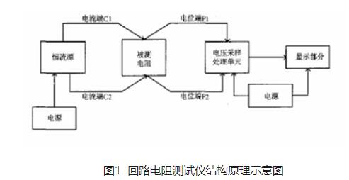 回路电阻测试仪