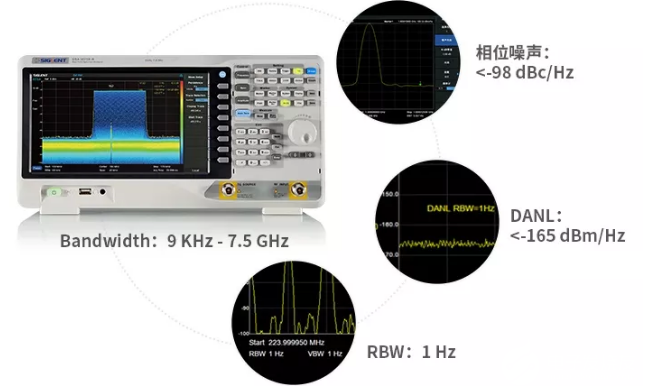 7.5 GHz?。。《﹃柨萍贾匕醢l(fā)布SSA3000X-R系列實時頻譜分析儀