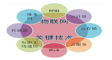 物联网rfid在哪些地方可以大展拳脚