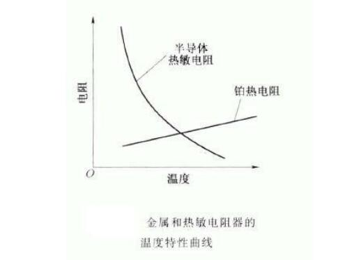 熱敏電阻器作用_熱敏電阻器的工作原理