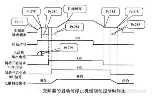 變頻器主要預置了哪些功能？