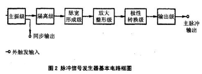 脉冲信号发生器原理_脉冲信号发生器应用领域