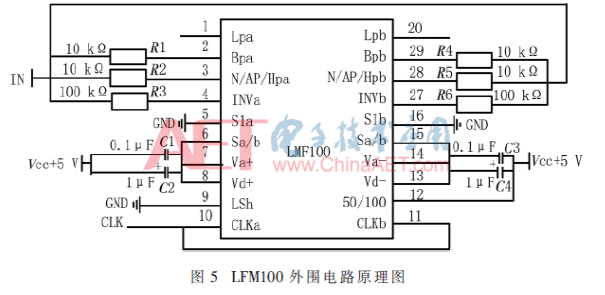 基于DDS芯片的高精度正弦信号实现设计     