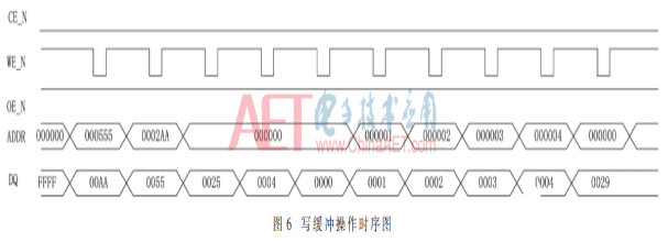 以Flash控制器為核心的FPGA在線更新功能實現設計流程介紹 