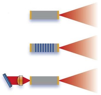 量子級聯激光器的工作原理、結構及應用優勢