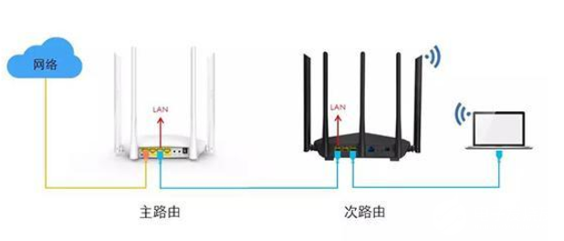 如何有線連接兩個(gè)路由器？設(shè)置方法介紹