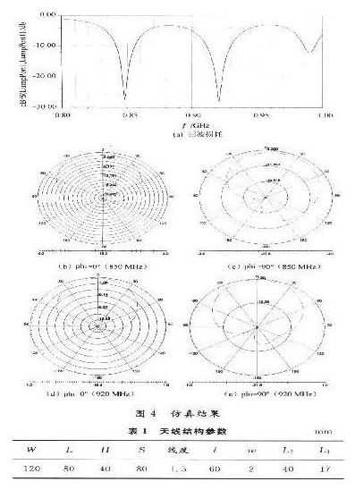 RFID系統(tǒng)的雙頻微帶天線怎樣去設(shè)計實現(xiàn)