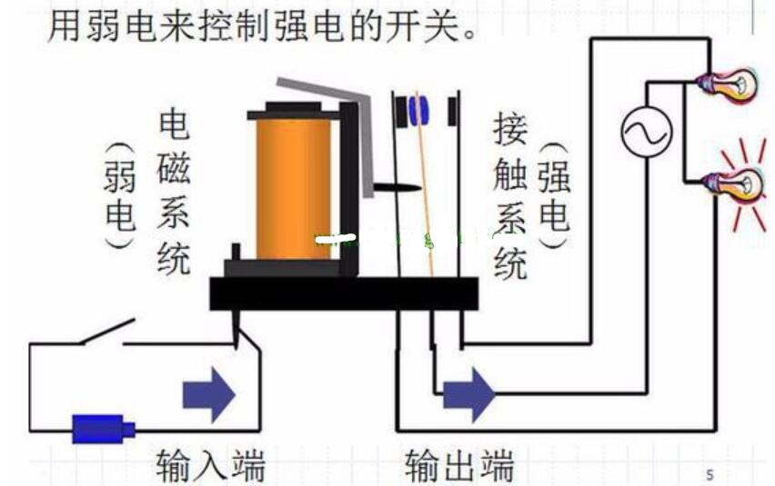 直流繼電器工作原理