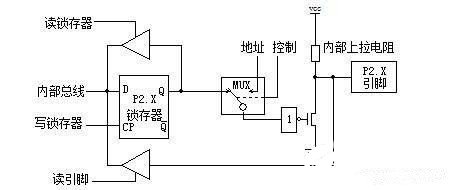 单片机的基础知识及发展趋势分析