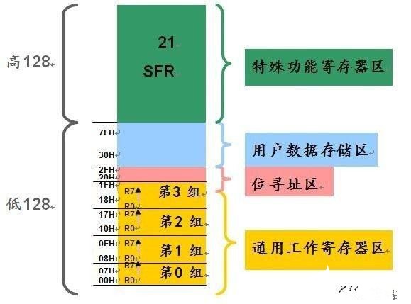 单片机的基础知识及发展趋势分析