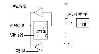 单片机的基础知识及发展趋势分析