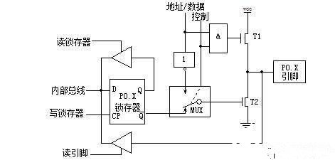 单片机的基础知识及发展趋势分析