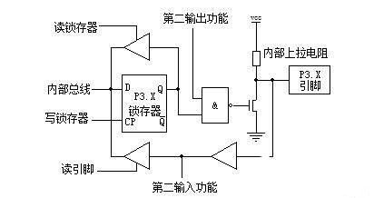 单片机的基础知识及发展趋势分析