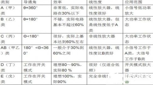 射频放大器