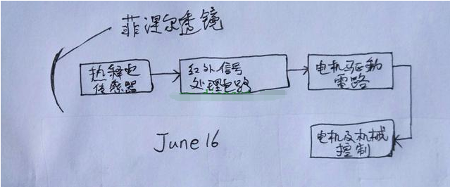 红外传感器的工作流程图