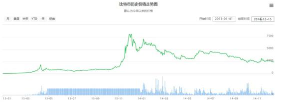 2020年区块链行业有哪一些猜想