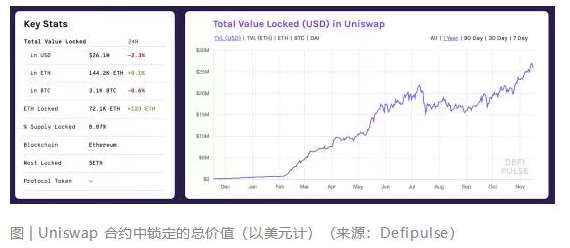 如何解决区块链和加密货币行业的流动性问题