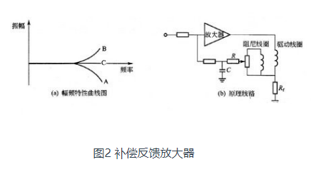 汽车电子系统中行车记录仪的电路解析