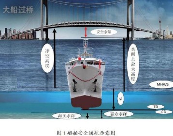 電磁波微分差技術怎么對付船運難題