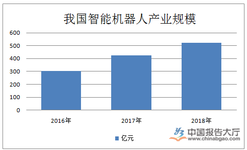 我国的智能机器人的布局情况是怎样的