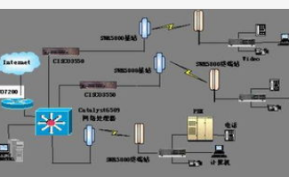 5GHz频段操作的规范将促进无线接入系统行业的发...