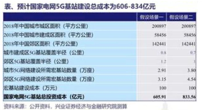 国家电网将加入建设5G的行列？