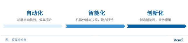 AI落地产业要绕过哪一些坑