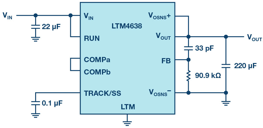 μModule