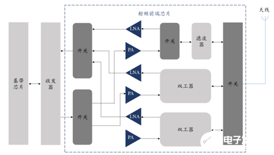 NRF21540 RF前端模块经过优化 扩展范围...