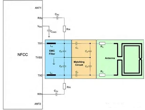 怎样在操作系统上加速NFC的应用