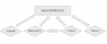 邮政安防体系是怎样运用rfid技术的