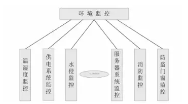 邮政安防体系是怎样运用rfid技术的