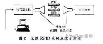 阻抗匹配在RFID系统中有什么作用