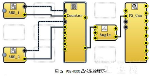 PSENenco與PSS4000安全系統(tǒng)在機(jī)械壓機(jī)中的作用