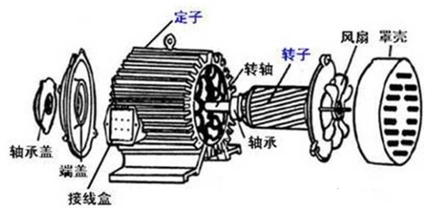 三相电机额定50HZ，工作在变频70Hz会有什么情况发生？