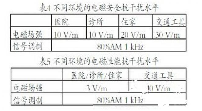 RFID在醫療環境中是如何抗電磁干擾