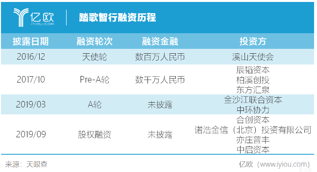 自动驾驶可以在矿区运输上做些什么