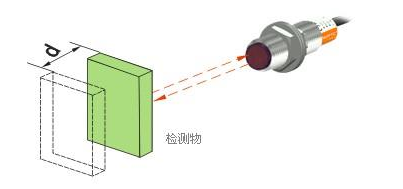光电开关如何利用rfid技术来优化