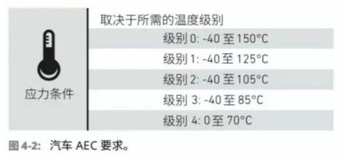 车联网射频器件要面对怎样的难题