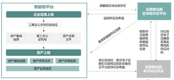 新能链携区块链怎样改变传统的格局