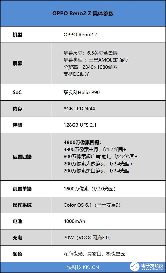 oppo reno2 z评测 一款侧重影像体验的优秀中端