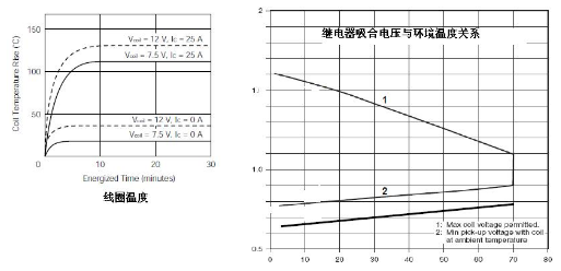 继电器的驱动电路保护设计