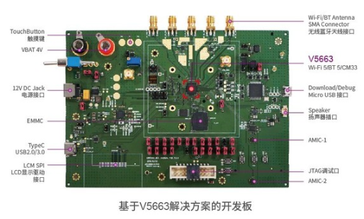 紫光展锐推出高性能高安全高集成AIoT解决方案——春藤V5663