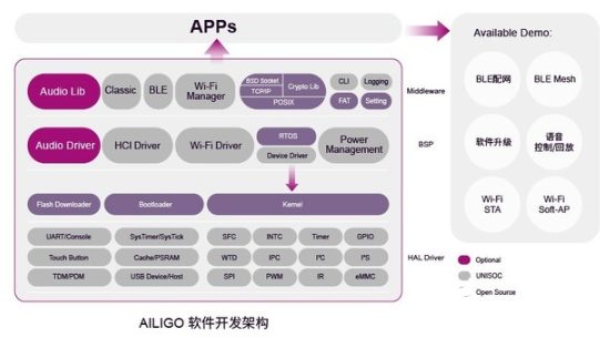 紫光展锐推出高性能高安全高集成AIoT解决方案——春藤V5663