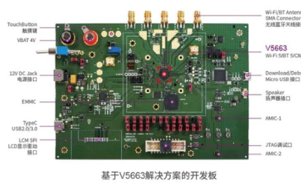 紫光展锐推出高性能高安全高集成AIoT解决方案—...