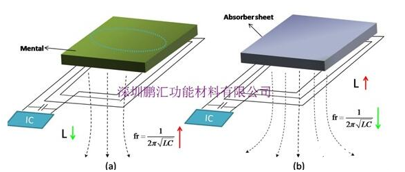 吸波材料在RFID上有什么獨特的優(yōu)勢