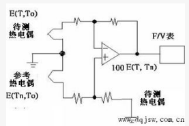 熱電偶傳感器的特點(diǎn)及測(cè)溫原理解析