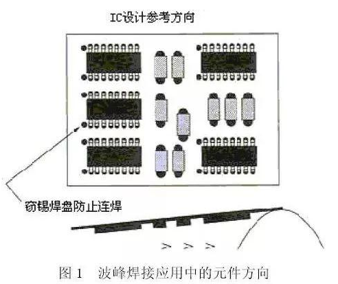 PCB设计的可制造性是怎样的